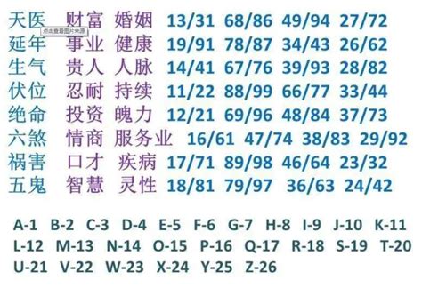 五鬼六煞|易经数字能量学